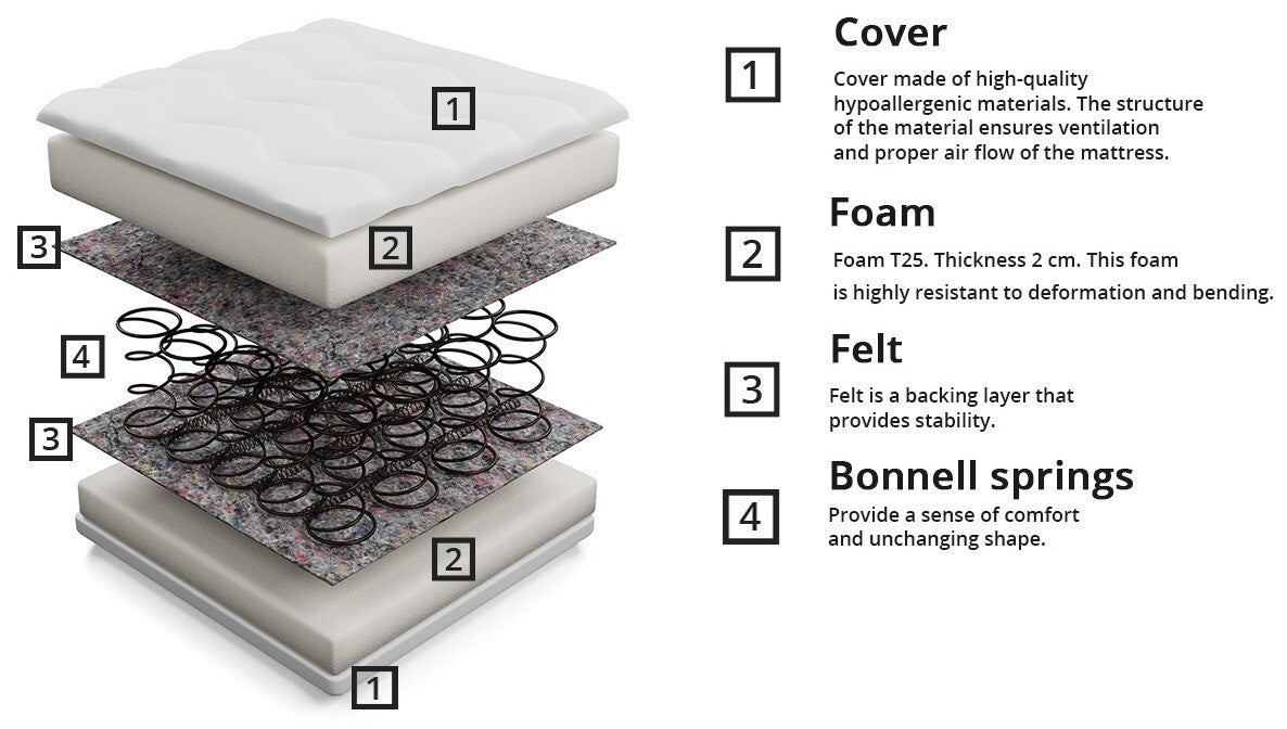 Matrac Pronto (Pianem), Méretek: 120 x 200 cm
