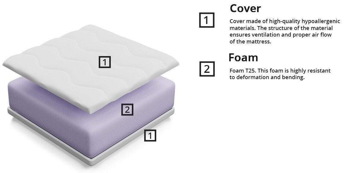 Matrac Zeus 10 (Nicola), Méretek: 70 x 200 cm