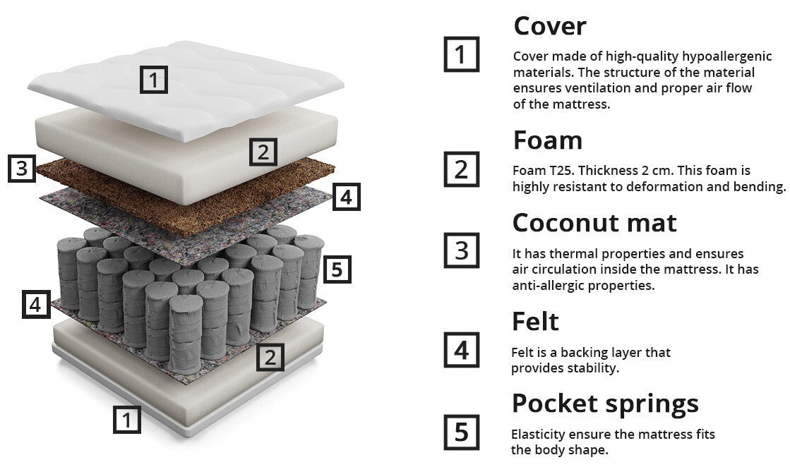 Matrac Nevada 33 (Nemmad), Méretek: 160 x 200 cm