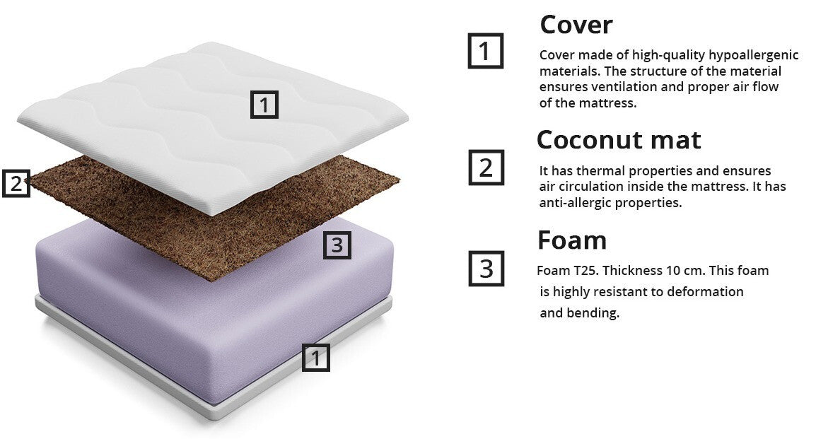 Matrac Ares 13 (Pyros 13), Méretek: 90 x 200 cm