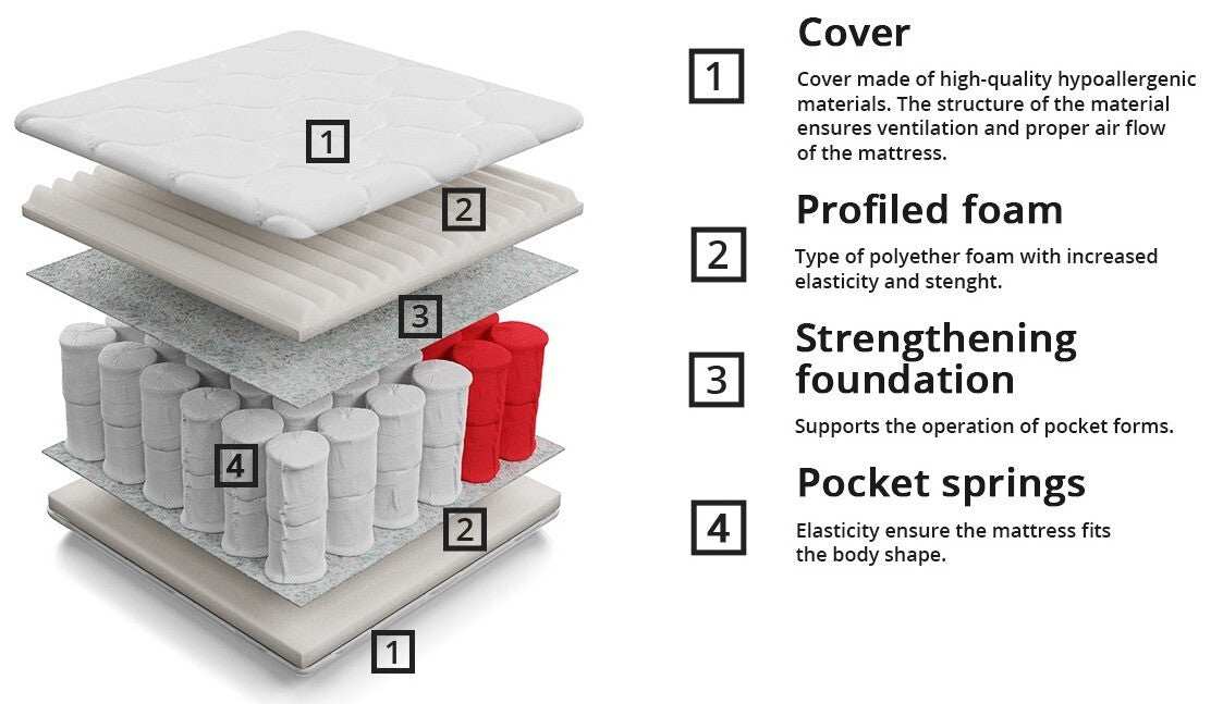 Matrac Resta (Besta), Méretek: 140 x 200 cm