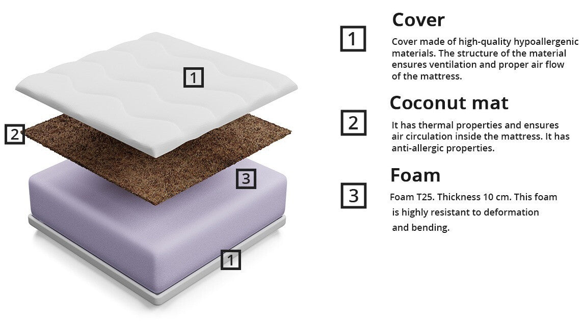 Matrac Ares 10 (Pyros 10), Méretek: 160 x 200 cm