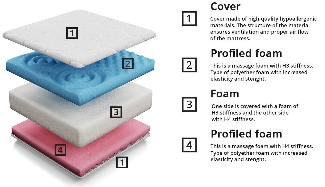Matrac Profi (Rofi), Méretek: 160 x 200 cm, Matrac magasság cm: 20 cm