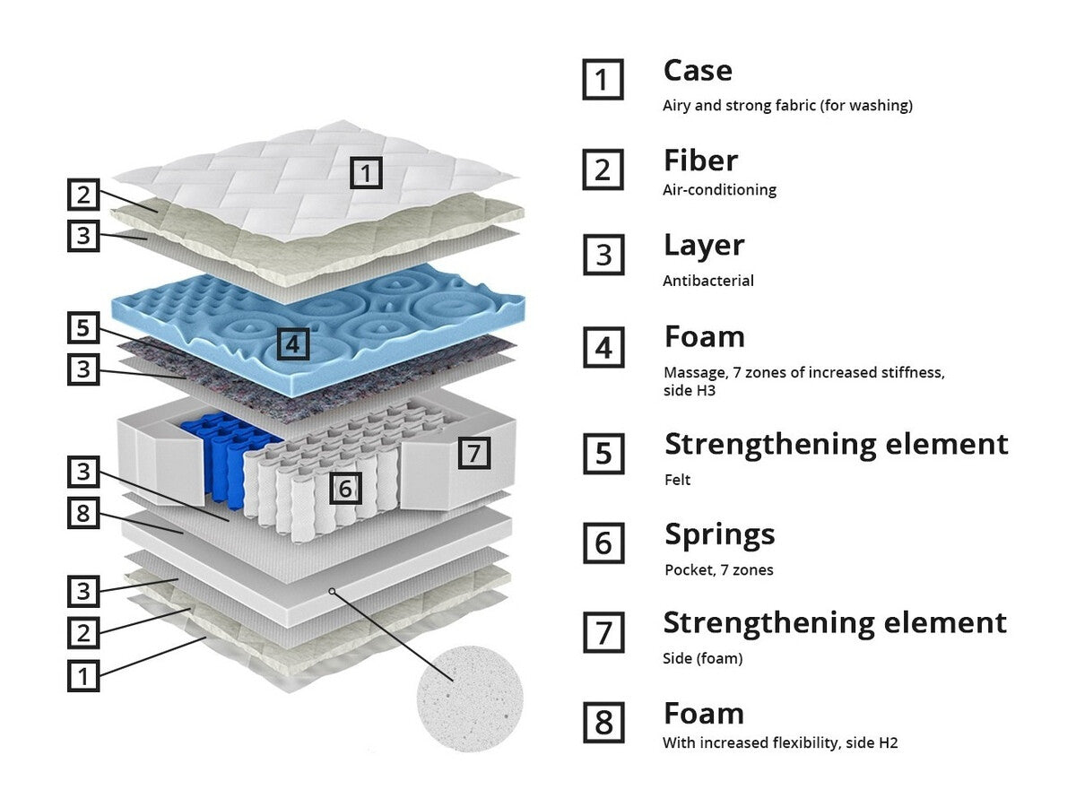 Matrac BLUE LINE (Riloki), Méretek: 160 x 200 cm