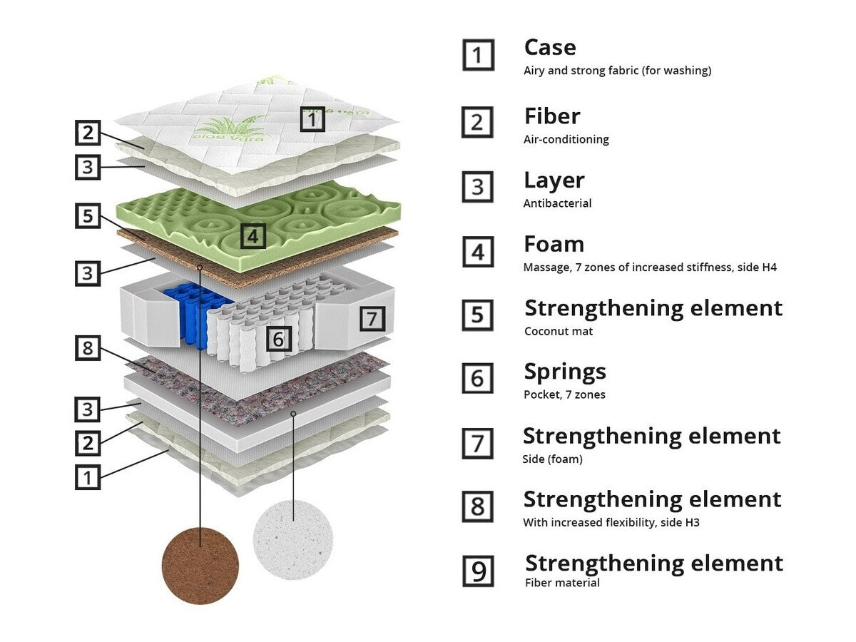 Matrac GREEN LINE HARD (Kassani), Méretek: 160 x 200 cm