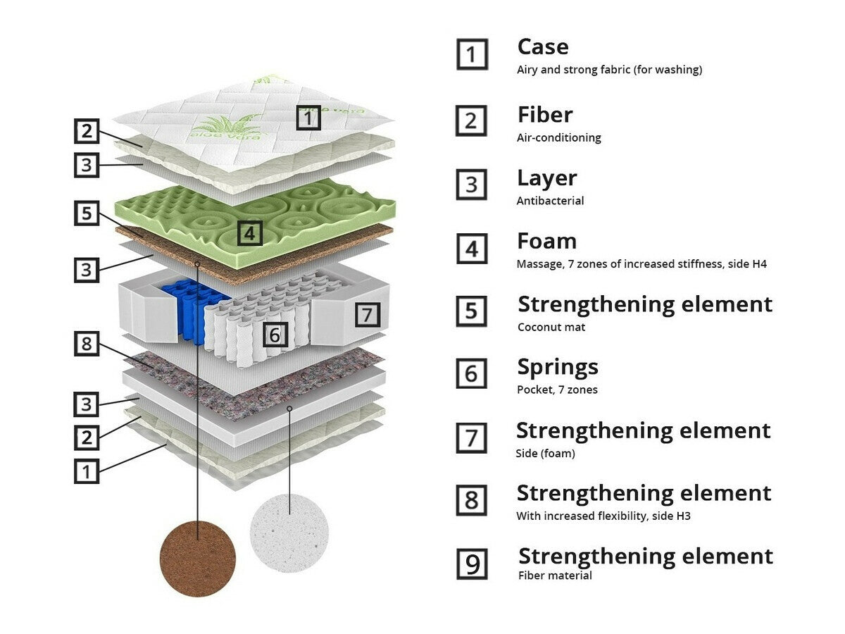 Matrac GREEN LINE HARD (Kassani), Méretek: 180 x 200 cm