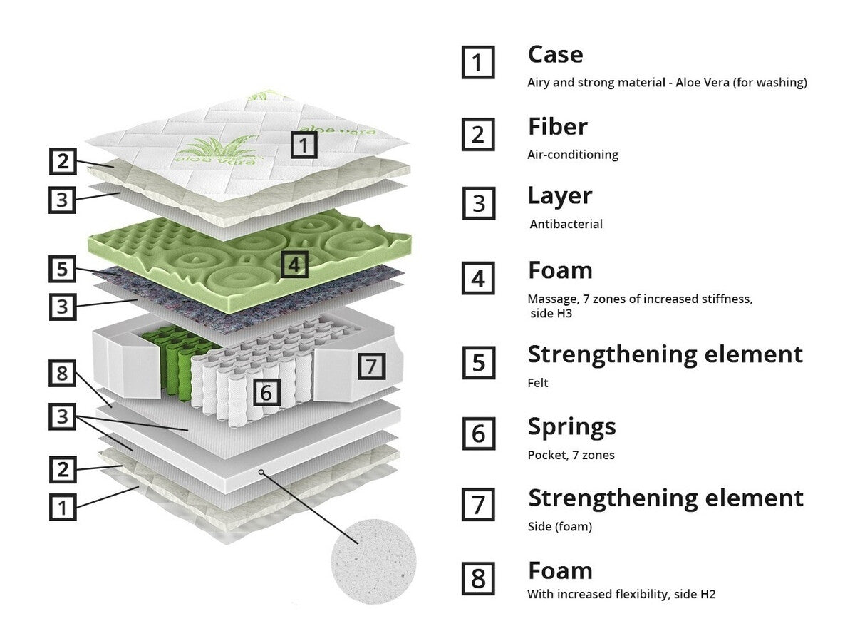 Matrac GREEN LINE (Kassani), Méretek: 80 x 200 cm
