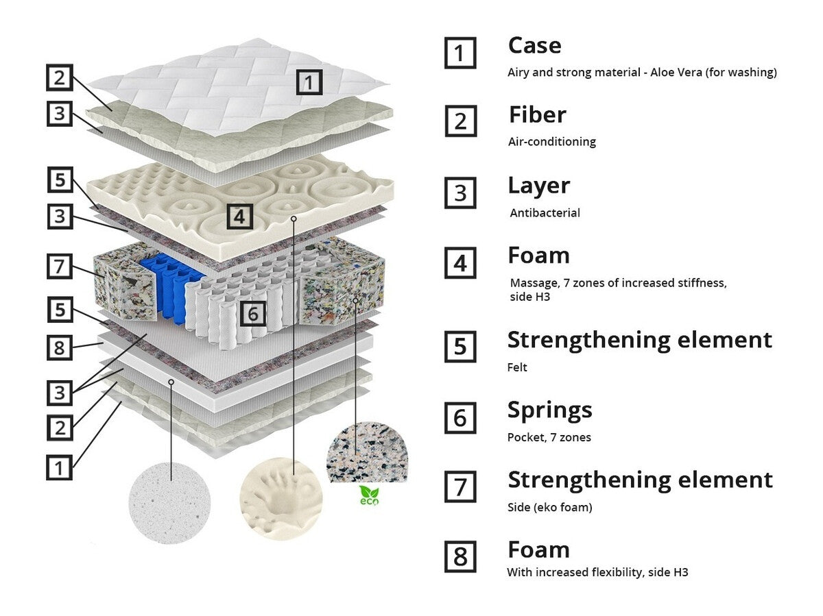Matrac MEMORY LINE (Natussi), Méretek: 180 x 200 cm