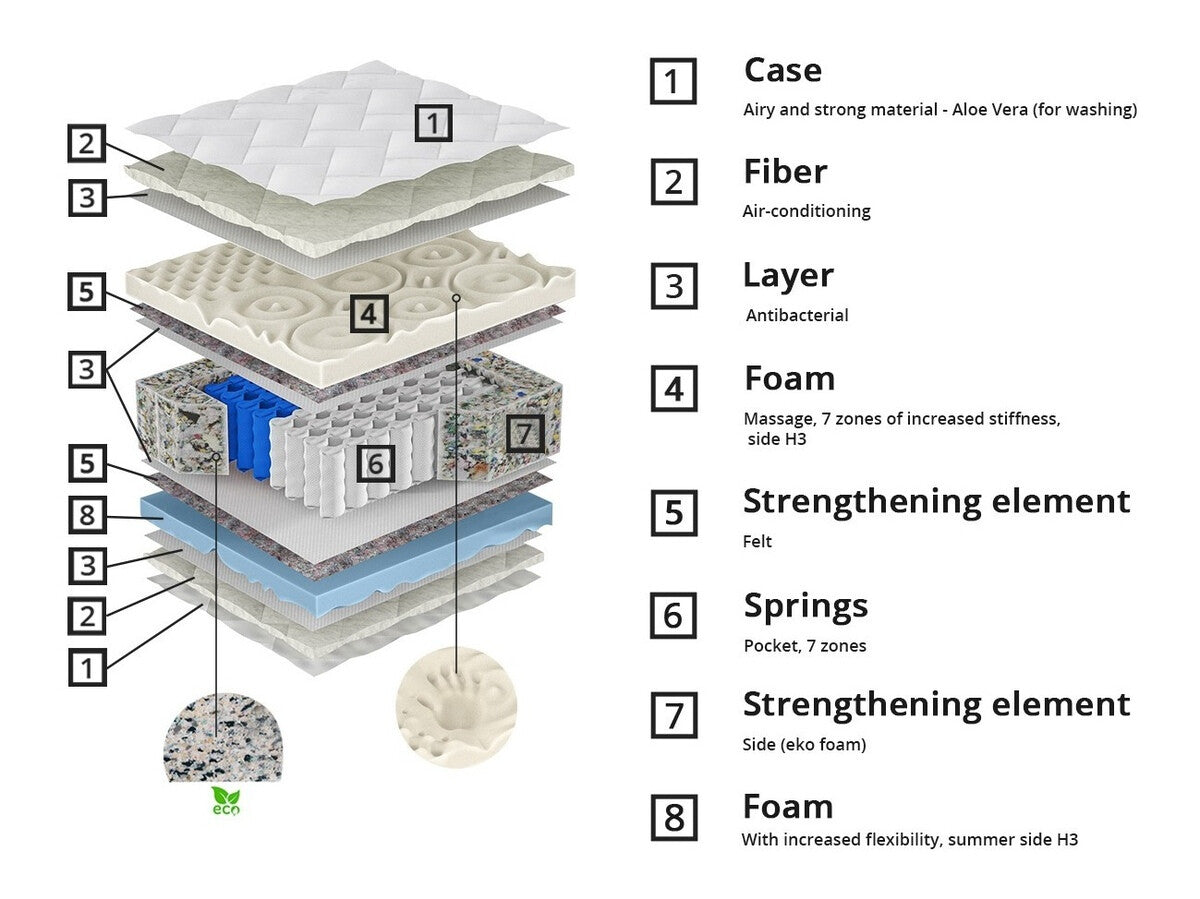 Matrac POCKET WINTER SUMMER (Tanusik), Méretek: 140 x 200 cm