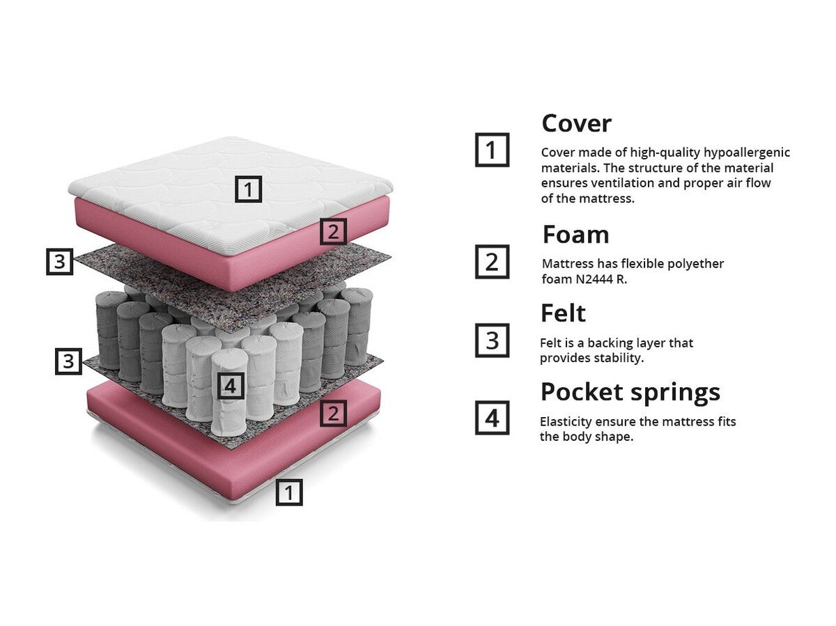 Matrac BORA, Méretek: 180 x 200 cm
