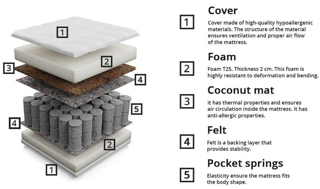 Matrac Nevada 33 (Nemmad), Méretek: 120 x 200 cm