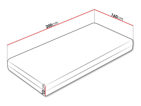 Matrac Koko Superking (Koko Miracle), Méretek: 160 x 200 cm