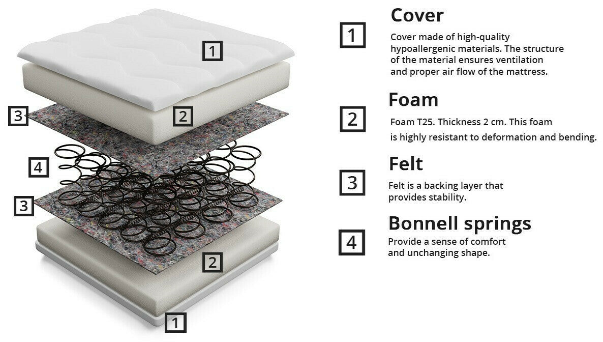 Matrac Pronto (Pianem), Méretek: 100 x 200 cm