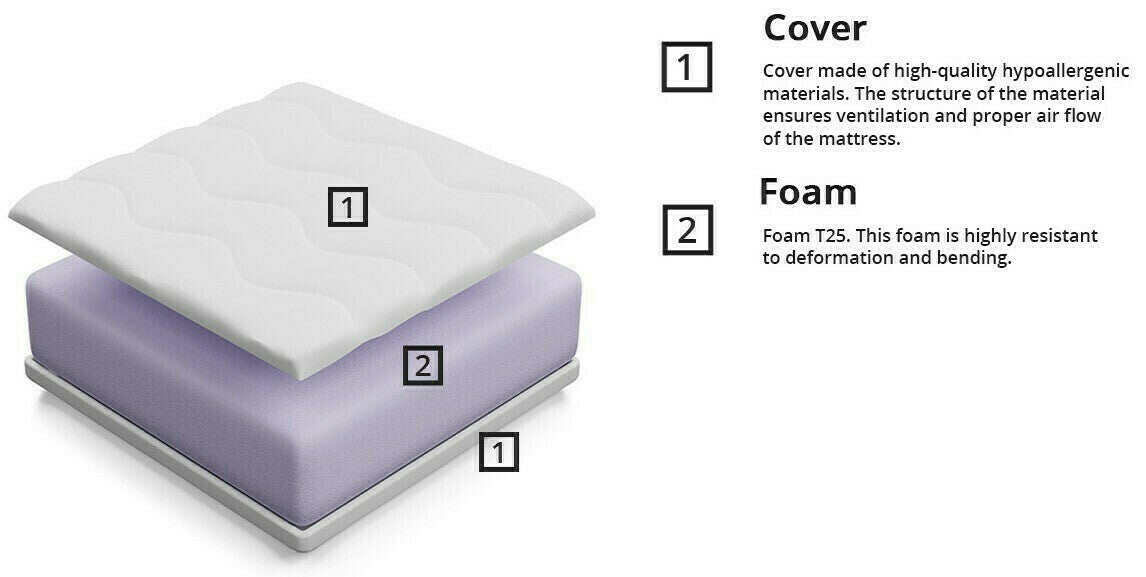 Matrac Zeus 10 (Nicola), Méretek: 100 x 200 cm