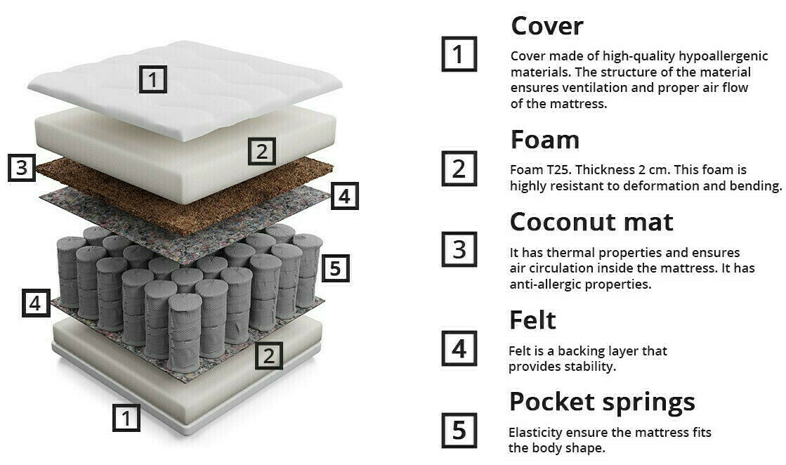 Matrac Nevada 33 (Nemmad), Méretek: 100 x 200 cm