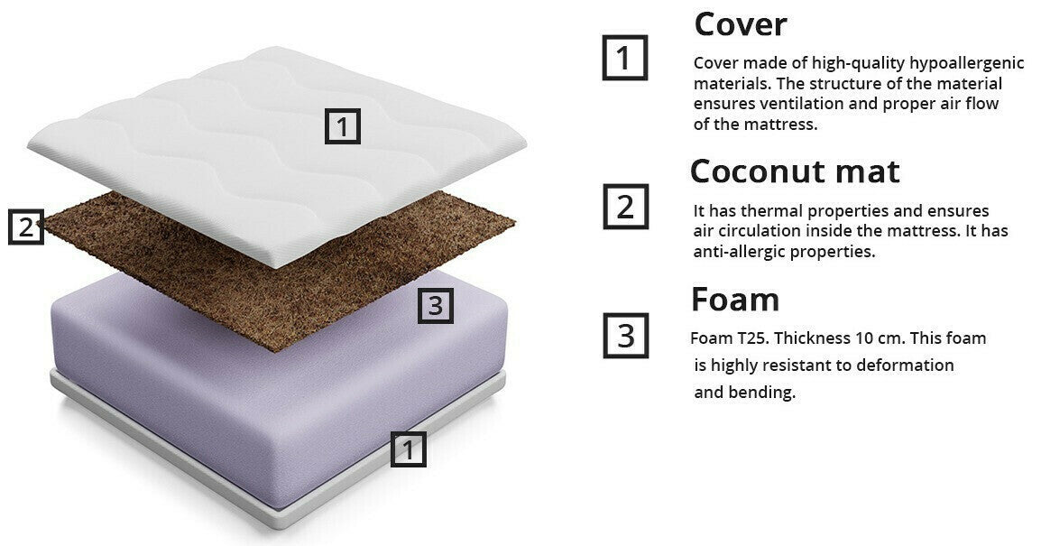 Matrac Ares 15 (Pyros 15), Méretek: 100 x 200 cm