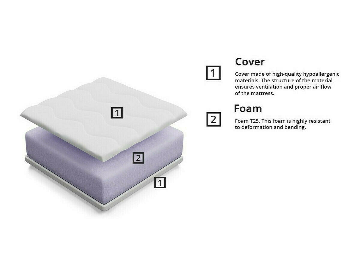 Matrac Zeus 15 (Nicola 15), Méretek: 100 x 200 cm