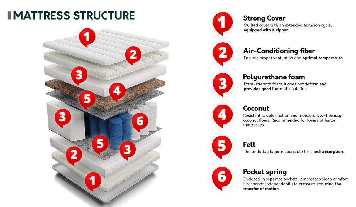Matrac STRONG (Fpirosdie), Méretek: 140 x 200 cm