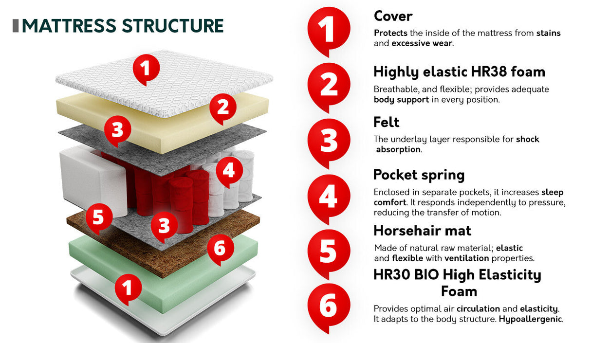 Matrac GRAND PRIME, Méretek: 90 x 200 cm