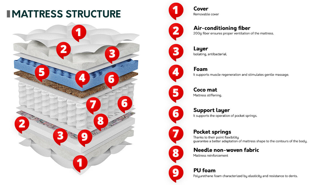 Matrac DALIA 24 cm ZROLOWANY Wykończenie (Dalozi), Méretek: 200 x 200 cm