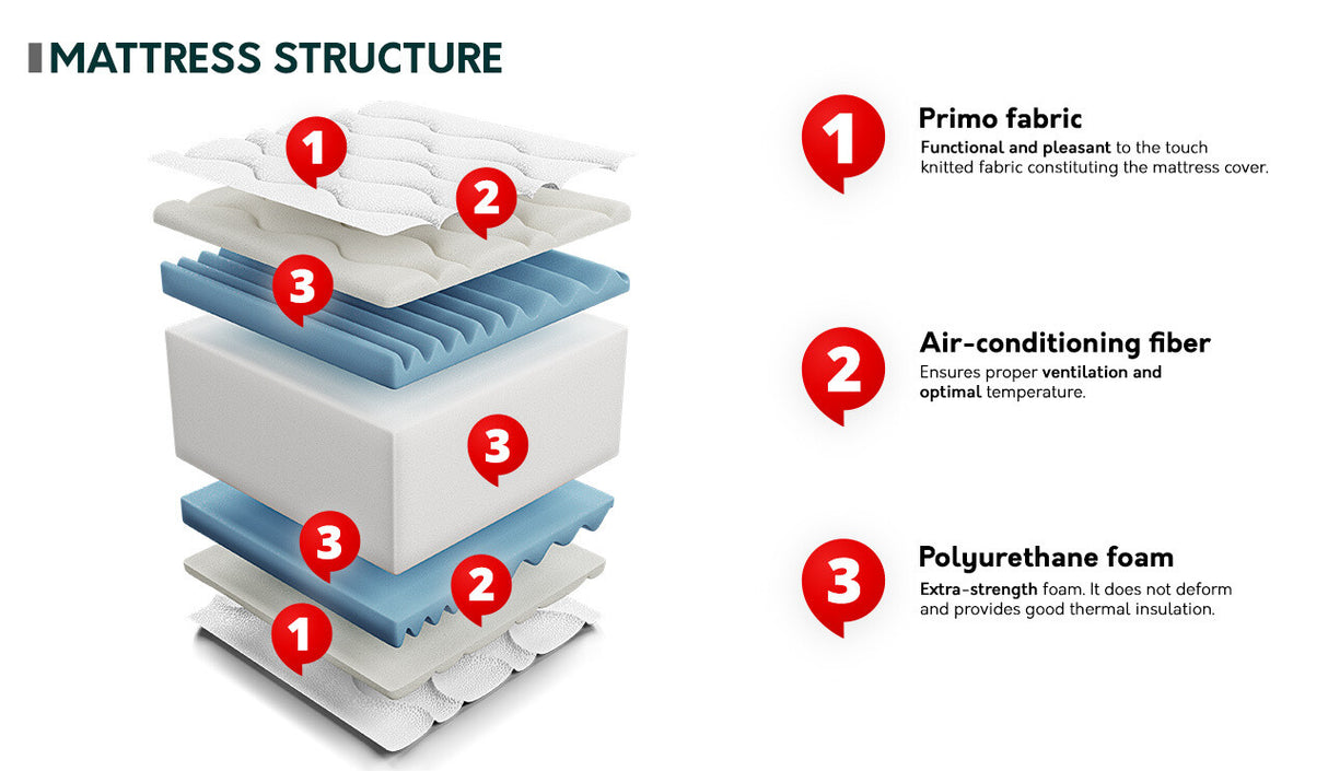 Matrac Flexi Gel (Fall), Méretek: 120 x 200 cm