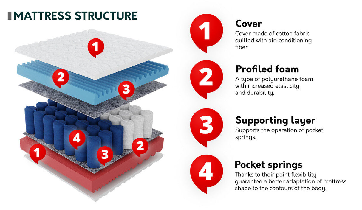 Matrac Materac HADES Wykończenie (Emanei), Méretek: 90 x 200 cm