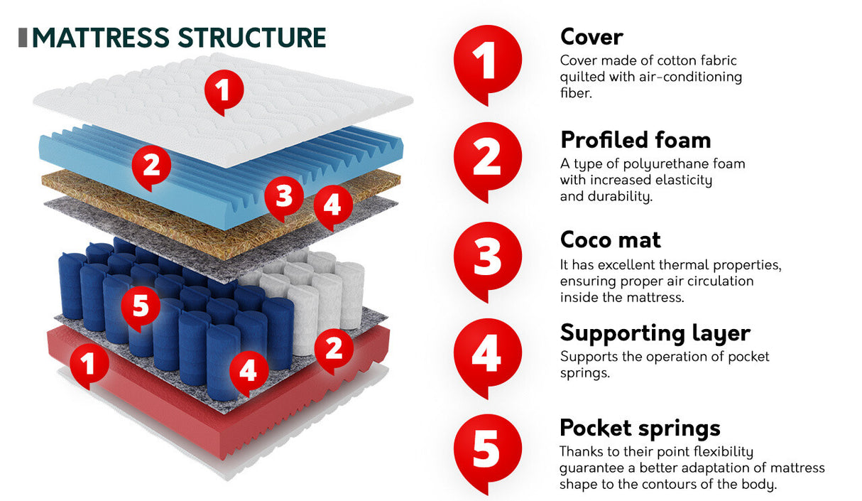 Matrac Materac HERA Wykończenie - Brak, Méretek: 80 x 200 cm