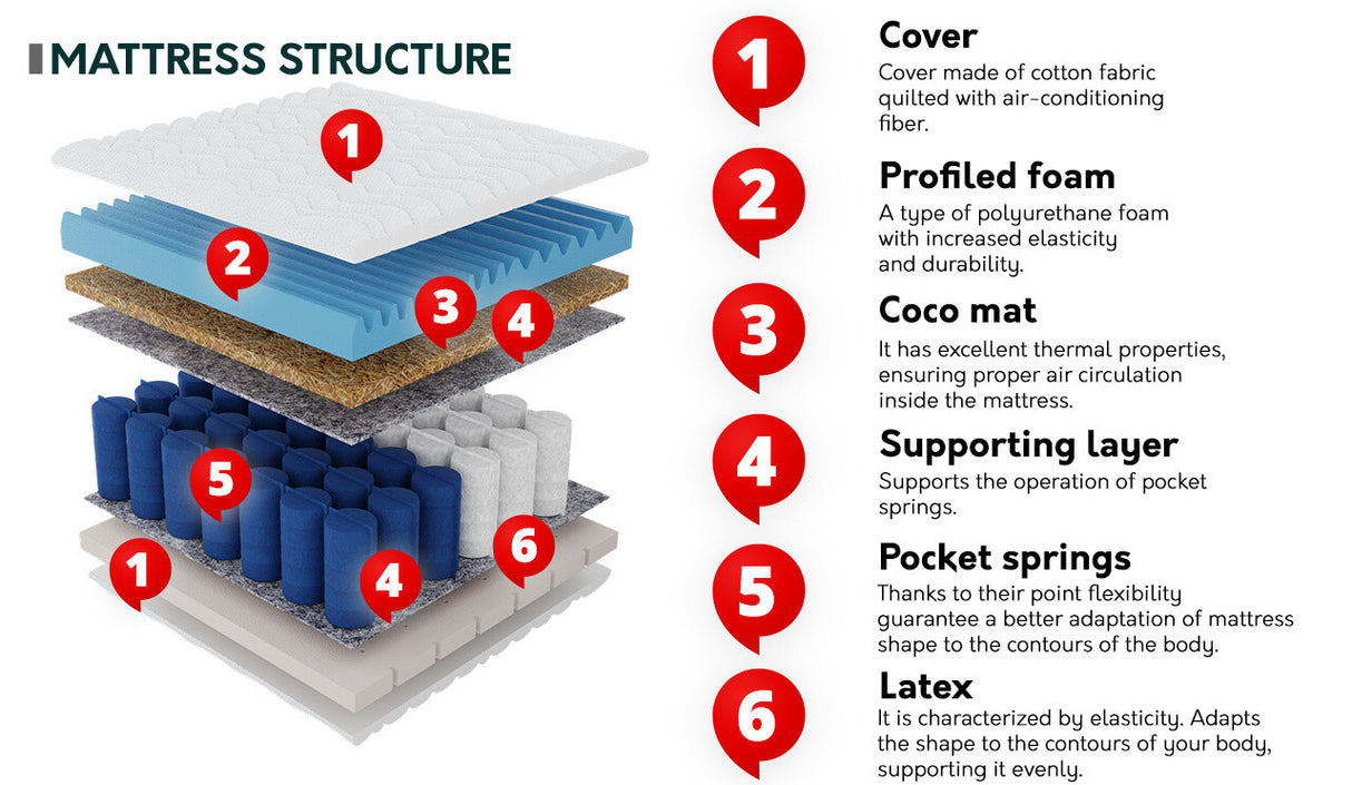 Matrac Materac MERKURY Wykończenie, Méretek: 120 x 200 cm
