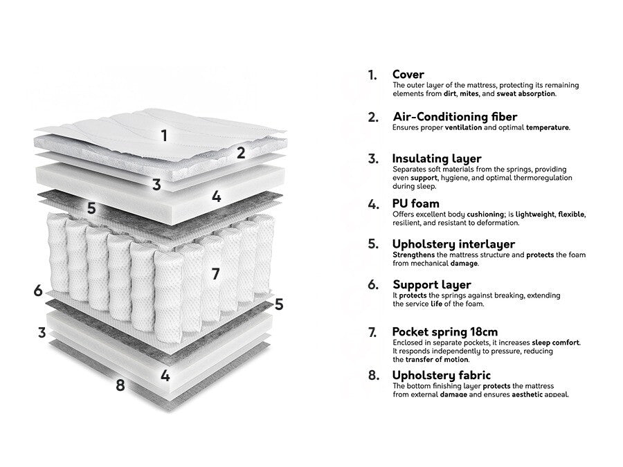 Matrac Materac ORO (Oteripo), Méretek: 90 x 200 cm
