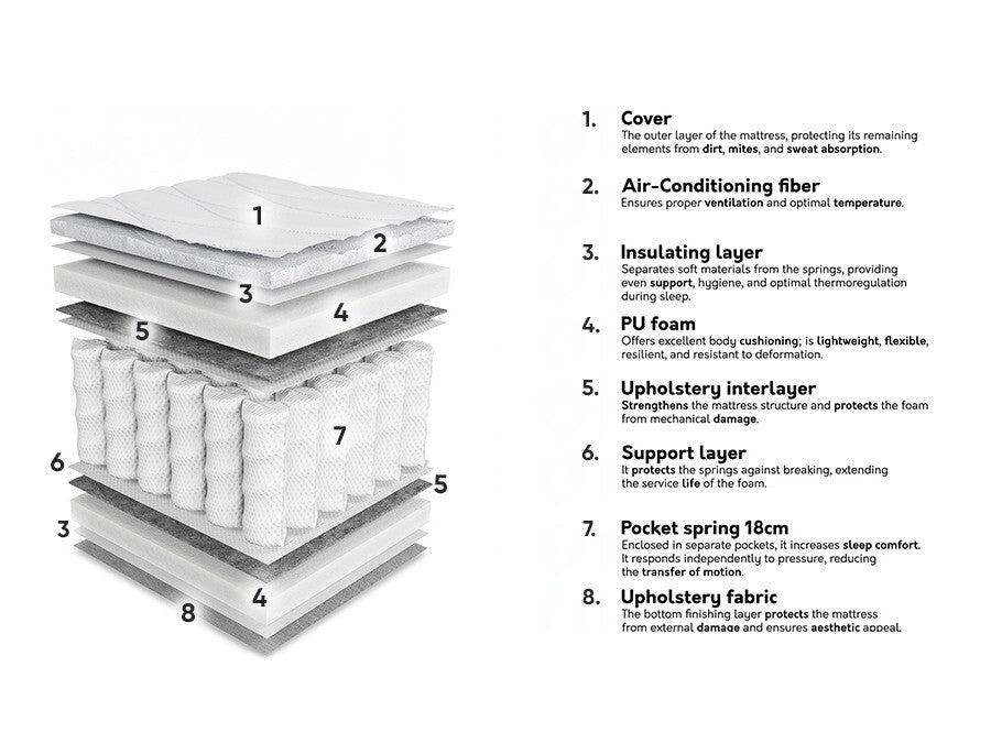 Matrac Materac ORO (Oteripo), Méretek: 160 x 200 cm