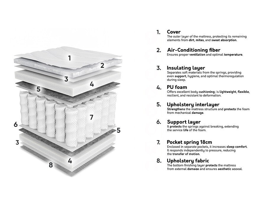 Matrac Materac ORO (Oteripo), Méretek: 180 x 200 cm