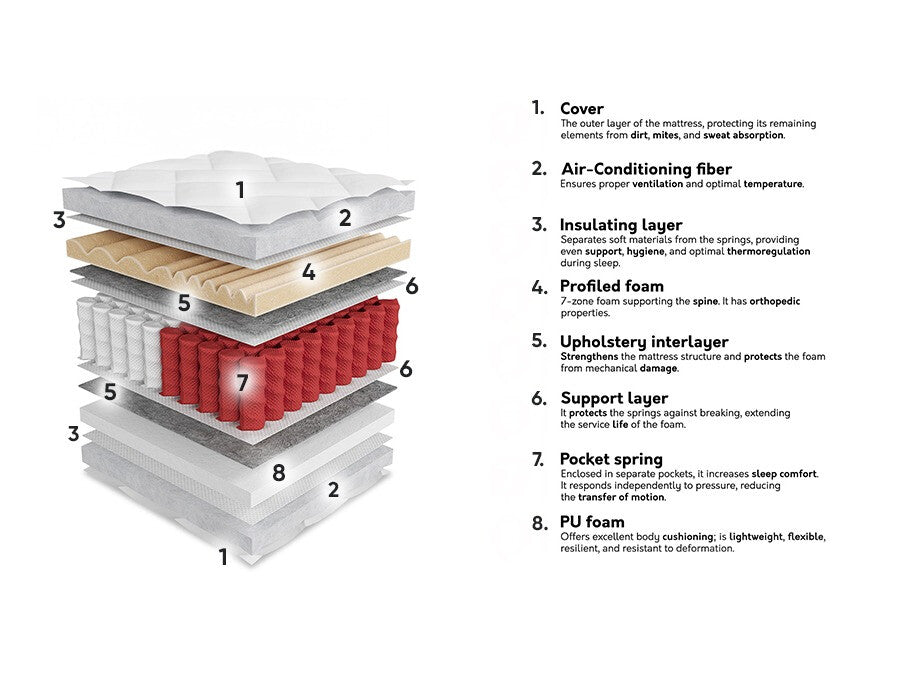 Matrac Materac GEMINI, Méretek: 120 x 200 cm