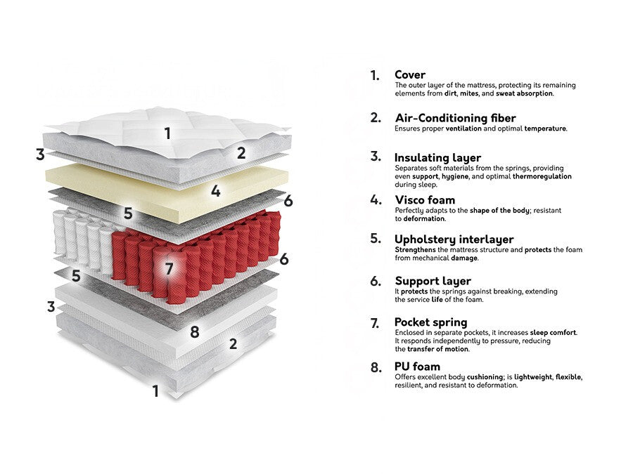 Matrac Materac APOLLO (Rizillo), Méretek: 120 x 200 cm
