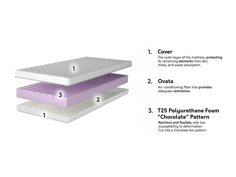 Matrac Materac AFRODYTA, Méretek: 160 x 200 cm
