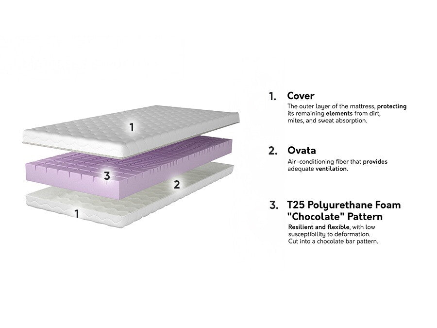 Matrac Materac AFRODYTA, Méretek: 100 x 200 cm