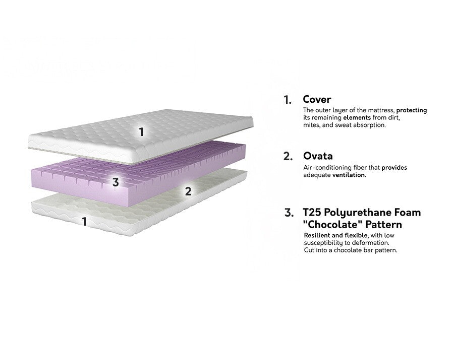 Matrac Materac AFRODYTA, Méretek: 70 x 200 cm