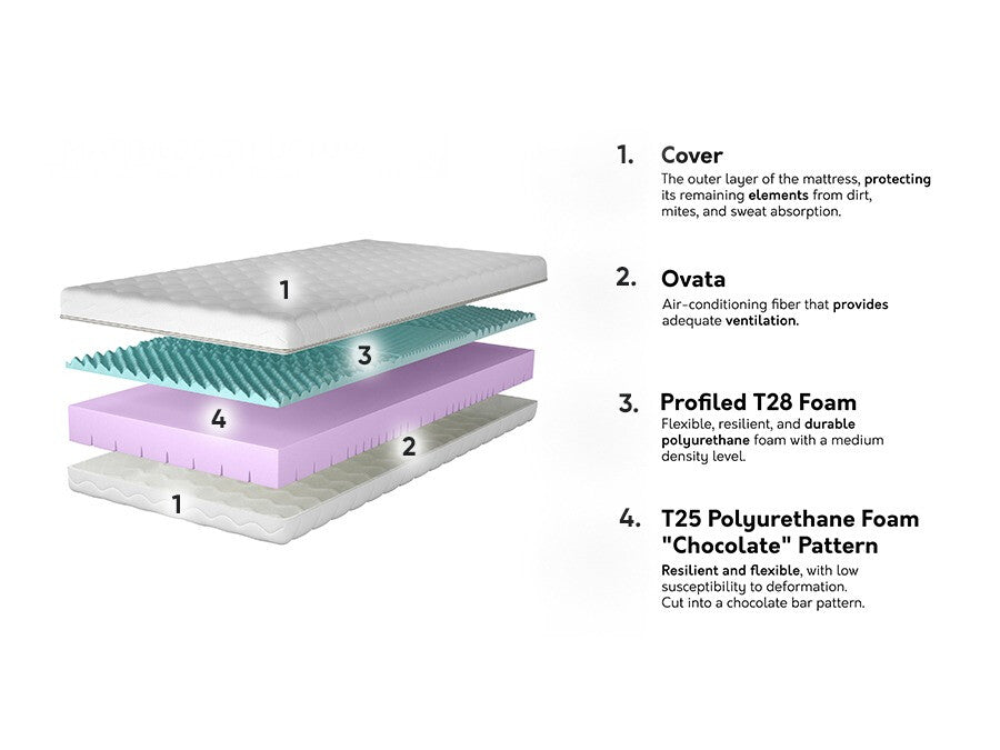 Matrac Materac ARTEMIDA, Méretek: 160 x 200 cm