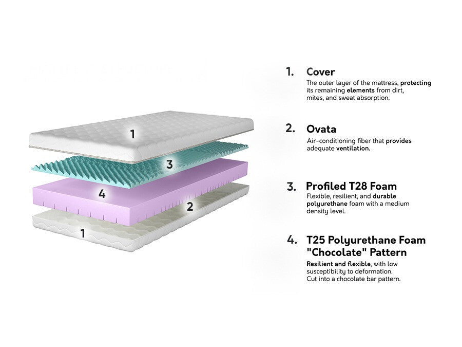 Matrac Materac ARTEMIDA, Méretek: 80 x 200 cm