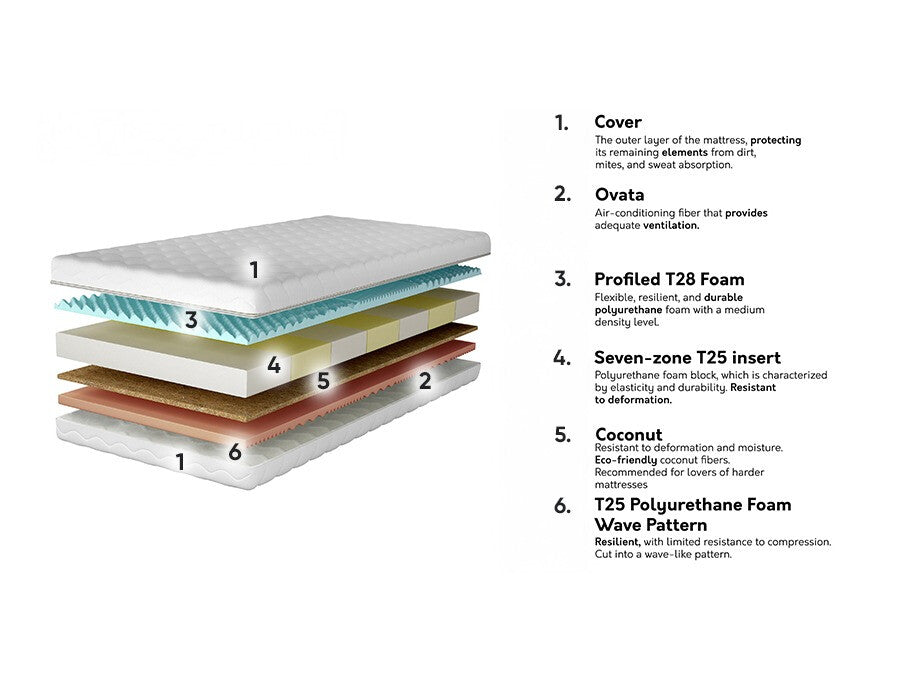Matrac Materac JOWISZ, Méretek: 200 x 200 cm