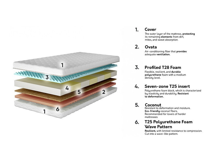 Matrac Materac JOWISZ, Méretek: 180 x 200 cm