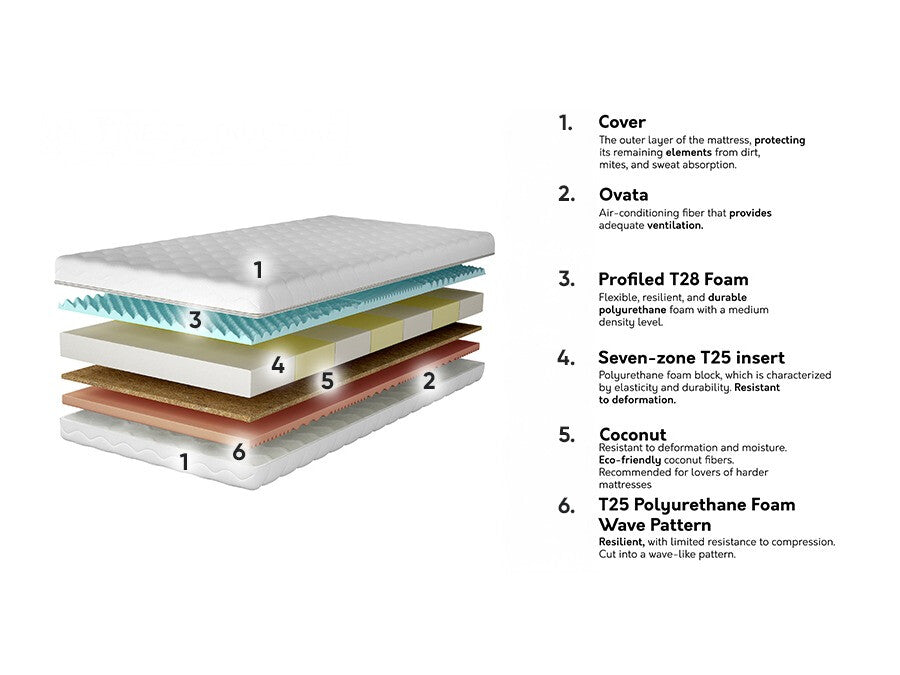 Matrac Materac JOWISZ, Méretek: 140 x 200 cm