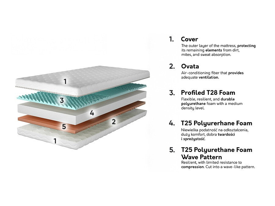 Matrac Materac MARS, Méretek: 120 x 200 cm