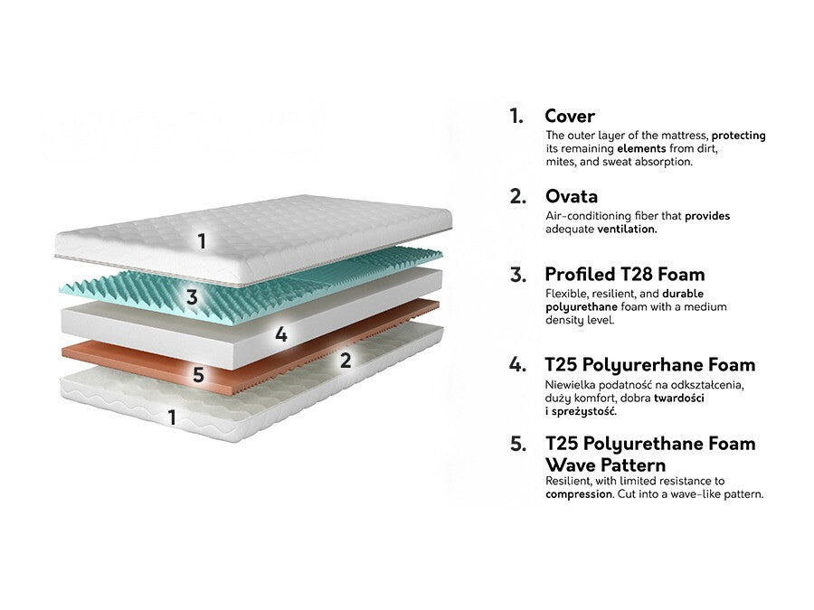 Matrac Materac MARS, Méretek: 160 x 200 cm