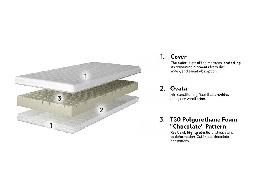 Matrac Materac NEMEZIS, Méretek: 90 x 200 cm