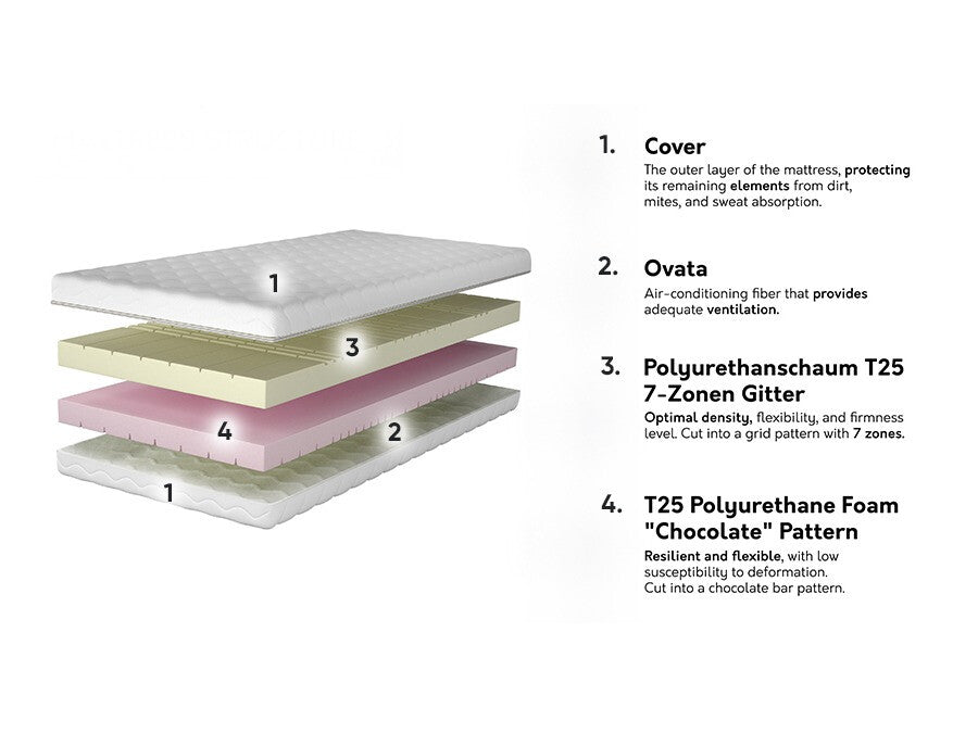 Matrac Materac NEPTUN, Méretek: 160 x 200 cm