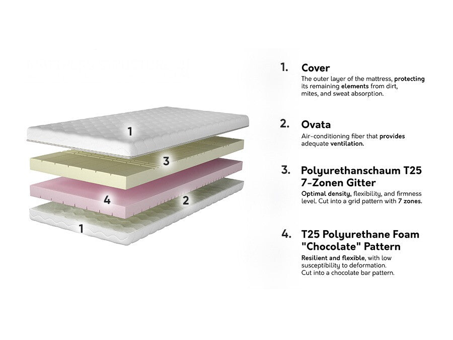 Matrac Materac NEPTUN, Méretek: 180 x 200 cm