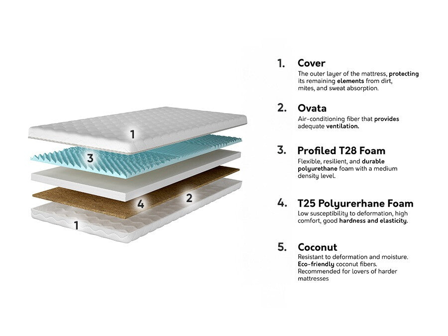 Matrac Materac SONTO, Méretek: 80 x 200 cm