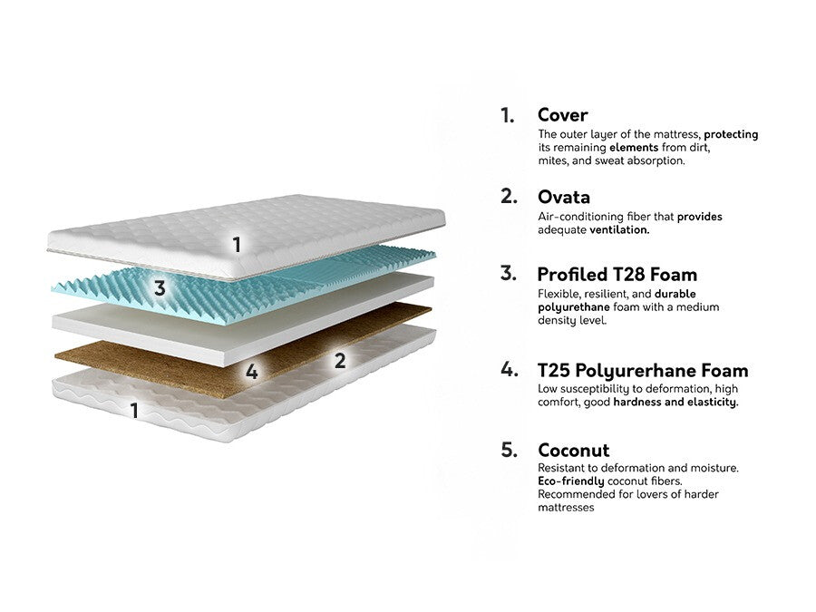 Matrac Materac SONTO, Méretek: 100 x 200 cm