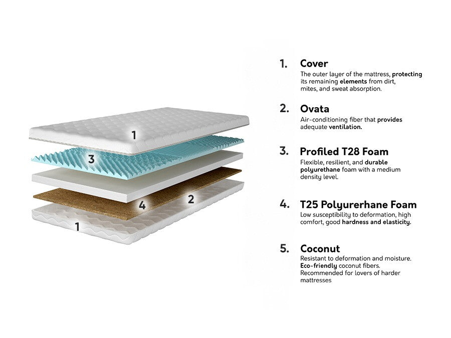 Matrac Materac SONTO, Méretek: 160 x 200 cm