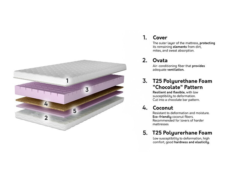 Matrac Materac WENUS, Méretek: 70 x 200 cm